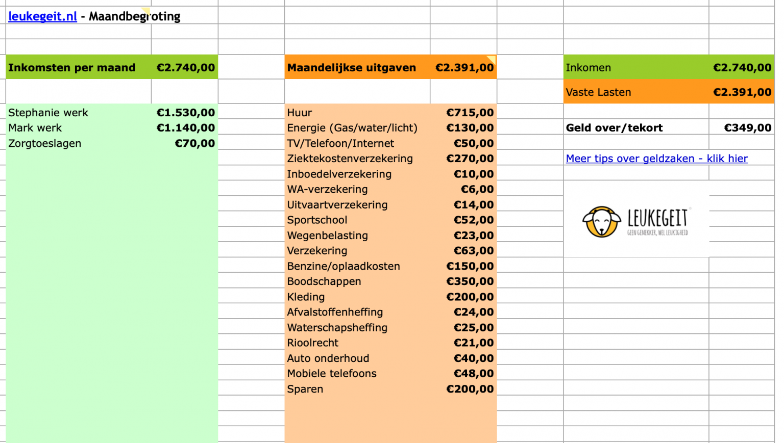 Een maandbegroting maken - dit gratis voorbeeld gaat je helpen