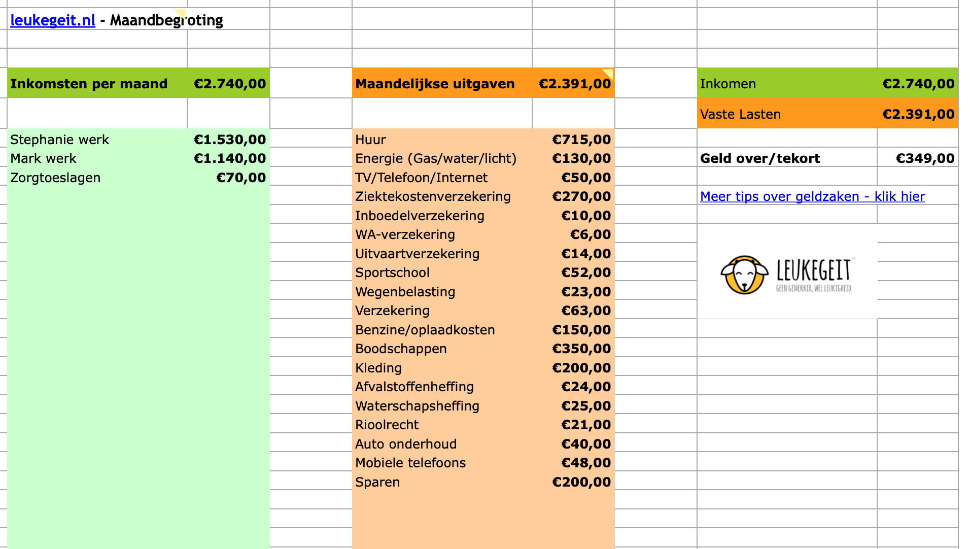 Maandbegroting voorbeeld